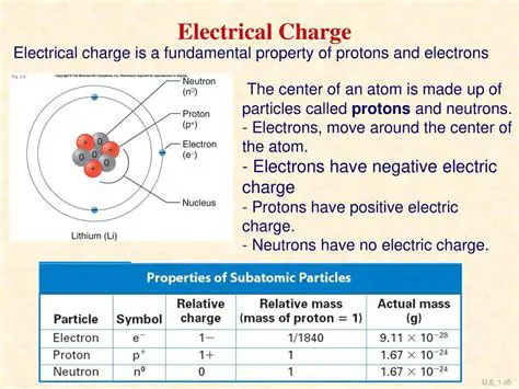 Electrical Charge of Neutrons
