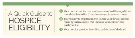 Eligibility Criteria for Inpatient Hospice Care