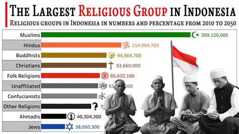 Embracing Religions in Indonesia