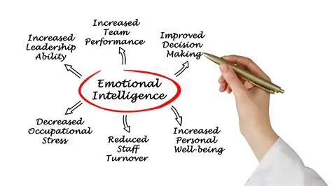 Emotional management training