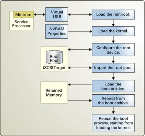 Enabling Fallback Boot Entries