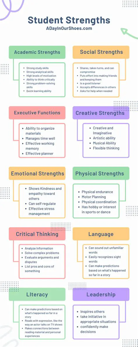 Encourage Students to Explore Their Interests and Strengths