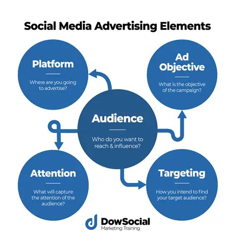 Encourage the use of social media as a useful source of information