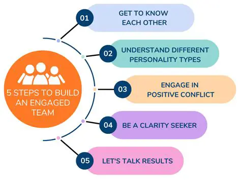 Engage with Our Developer Teams