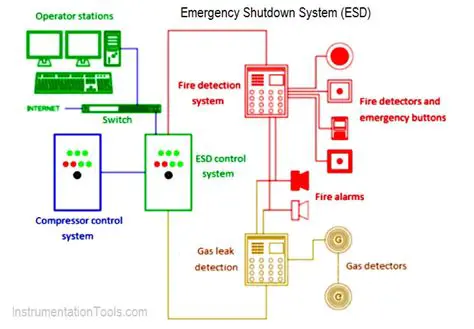 Enhanced Shutdown Functionality