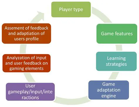 Enhanced understanding of game context
