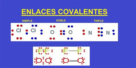 Enlaces Covalentes Sencillos