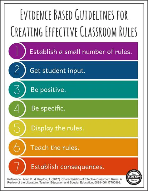 Ensure consistent behavior