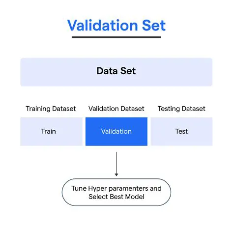 Ensuring Model Performance without a Validation Set