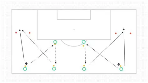 Ensuring the game is played fairly