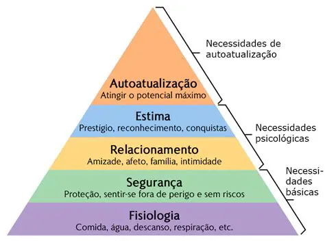 Entender as necessidades e desejos dos outros
