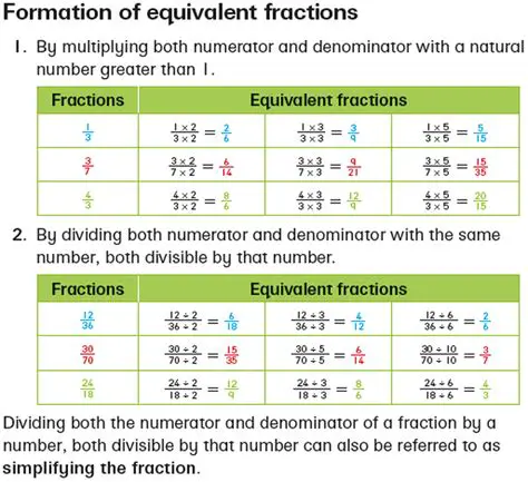 Equivalent Representations