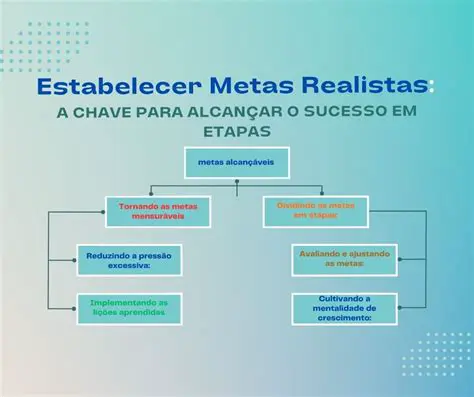 Estabelecer Metas Realistas