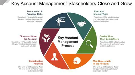 Establish sales and key management methods