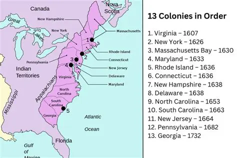 Established the United States as a continental power