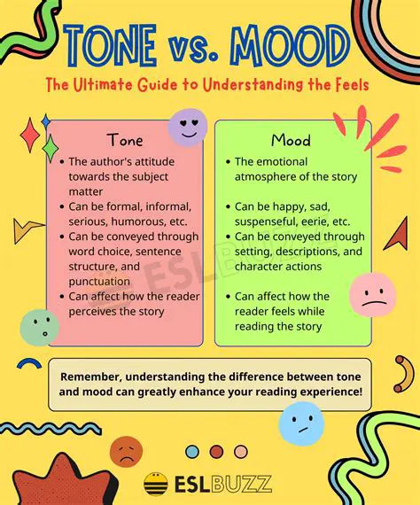 Establishing the tone and mood