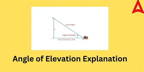 Estimating the Angle of Elevation