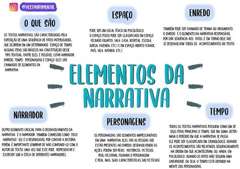 Estrutura do tento narrativa