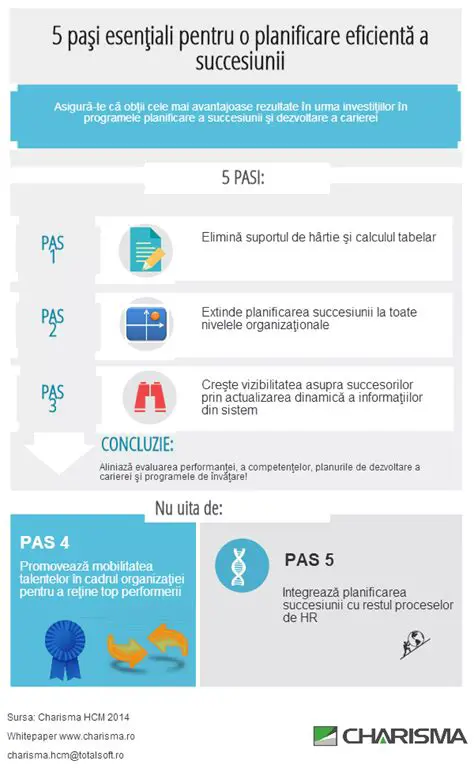 Etapele Reconstituirii Succesiunii Narative