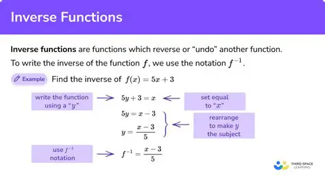 Evaluating the Inverse Function