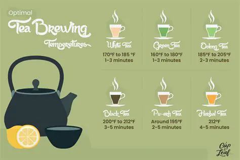 Examining different brewing times
