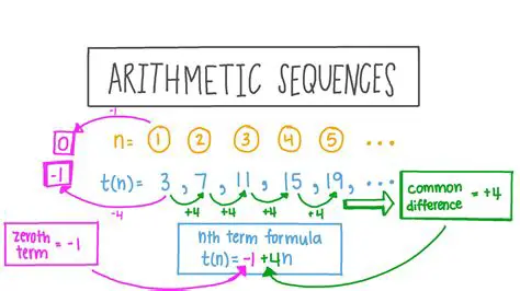 Example of an Arithmetic Sequence