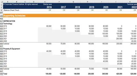 Example of Depreciation Schedule