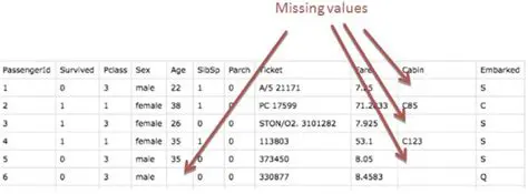 Example of Identifying Missing Values