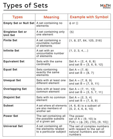 Example of Sets that Satisfy the Lemma