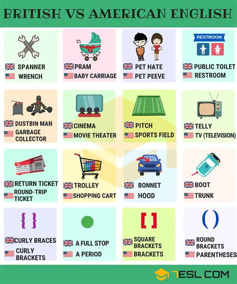 Examples in British and American English
