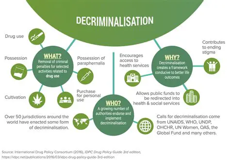 Examples of Decriminalization