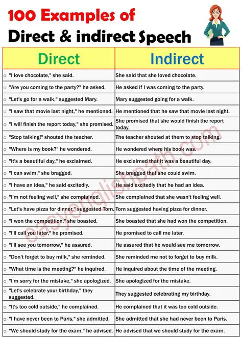 Examples of Indirect Reading