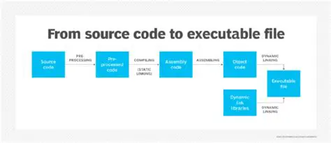 Executable File and Installation