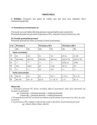 Exemple de Pronume Personale