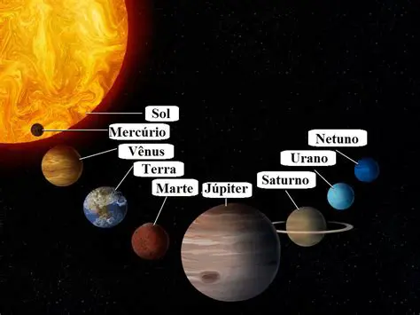 Exemplos de dias em planetas do sistema solar