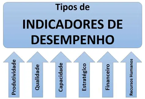 Exemplos de Indicadores de Desenvolvimento