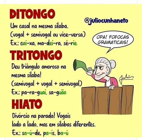 Exemplos de Palavras com Hiato Diagro