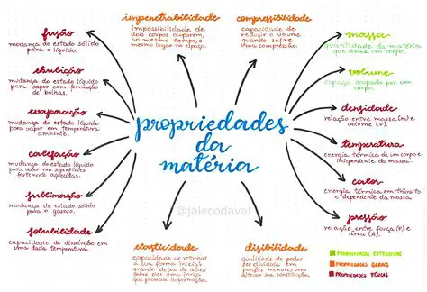 Exemplos de Propriedade Parcial