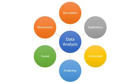 Expanded Data Analysis Functions