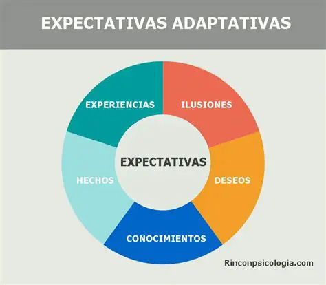 Expectativas para a Tecnologia