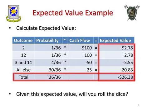Expected Value Calculation