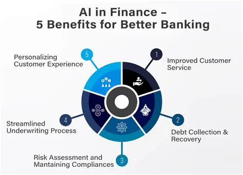 Experience Using Banking Services