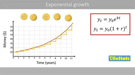 Exponential Growth in Investments