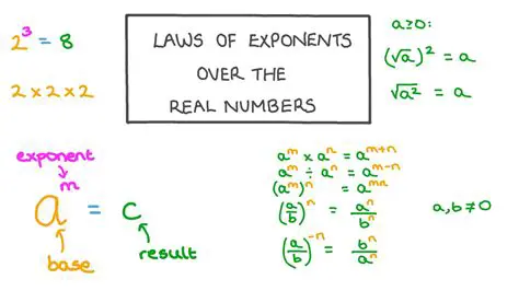 Exponentiation and Real Numbers