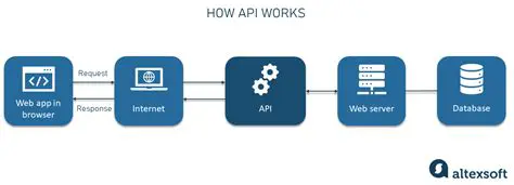 Exposing Emotes via an API