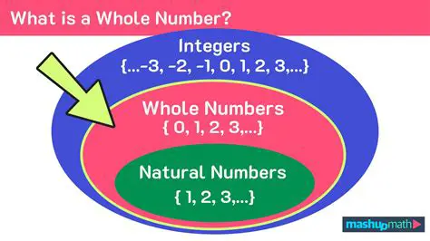 Expressing the Answer as a Whole Number