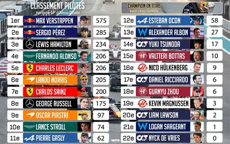 F1 Classement: Votre Guide Complet des Championnats Pilotes et Constructeurs