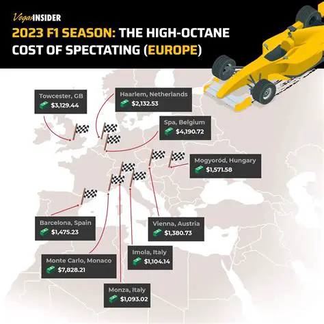 F1: A High-Octane Guide to the Pinnacle of Motorsport