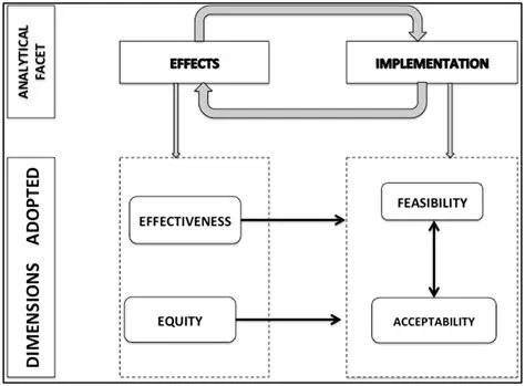 Factors Affecting the Implementation of Authority