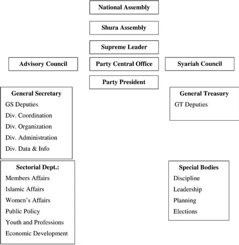 Factors Contributing to the Success of the PKS Regeneration System in Medan